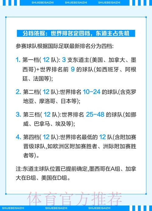 2026世界杯竞猜指南：小组赛积分预测与技巧